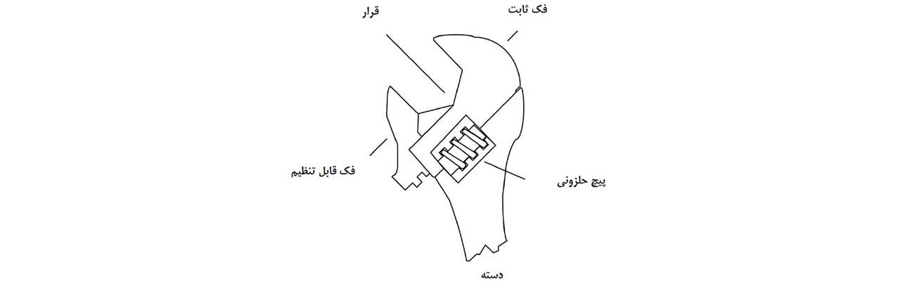 اجزای آچار فرانسه